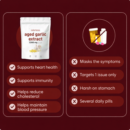 Odorless Aged Garlic Extract — Heart & Cholesterol Support Softgels