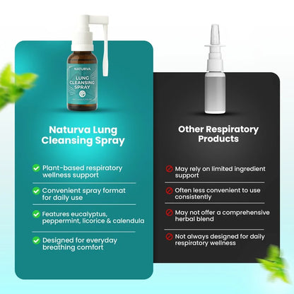 Vitapeak™ Lung Cleansing Spray