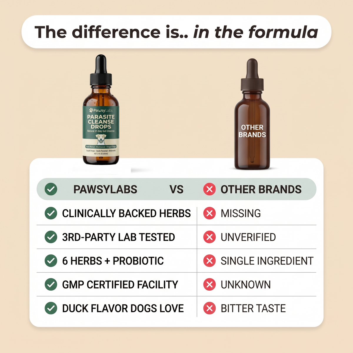 PawsyLabs™ Parasite Cleanse Drops