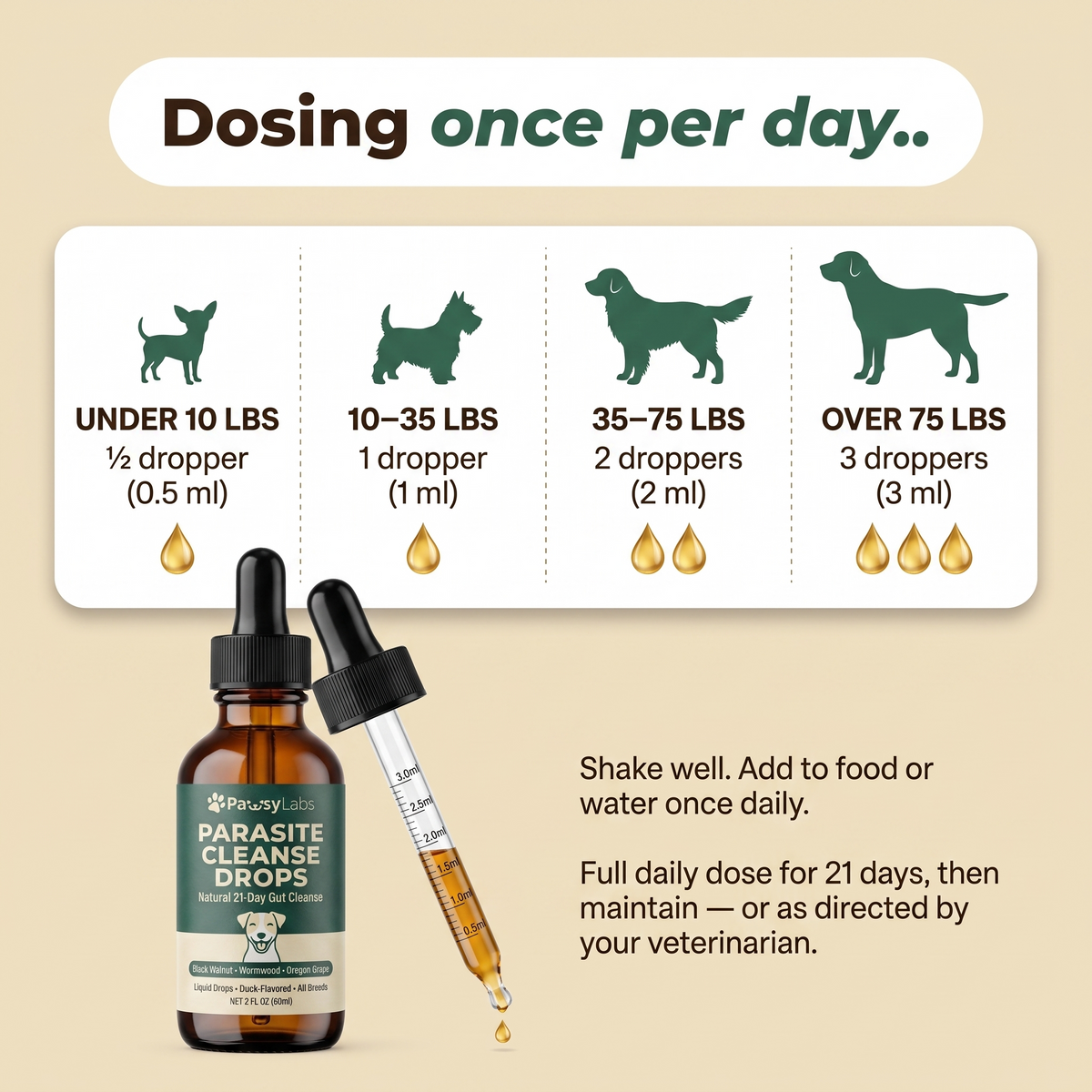 PawsyLabs™ Parasite Cleanse Drops