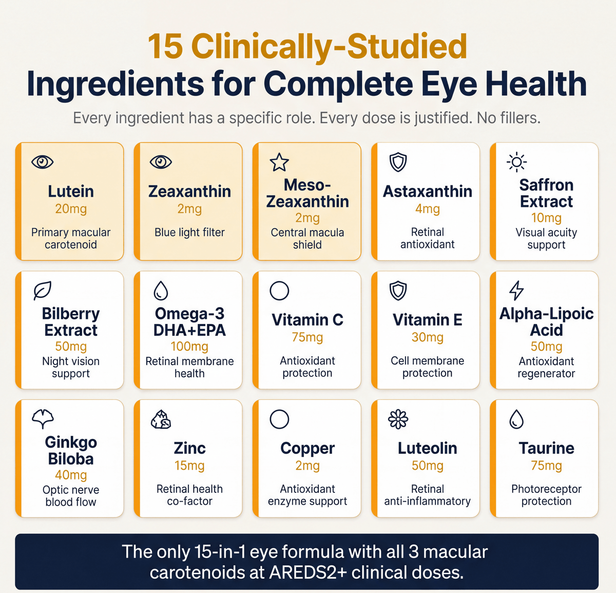 Vitapeak 15-in-1 Advanced Eye Formula