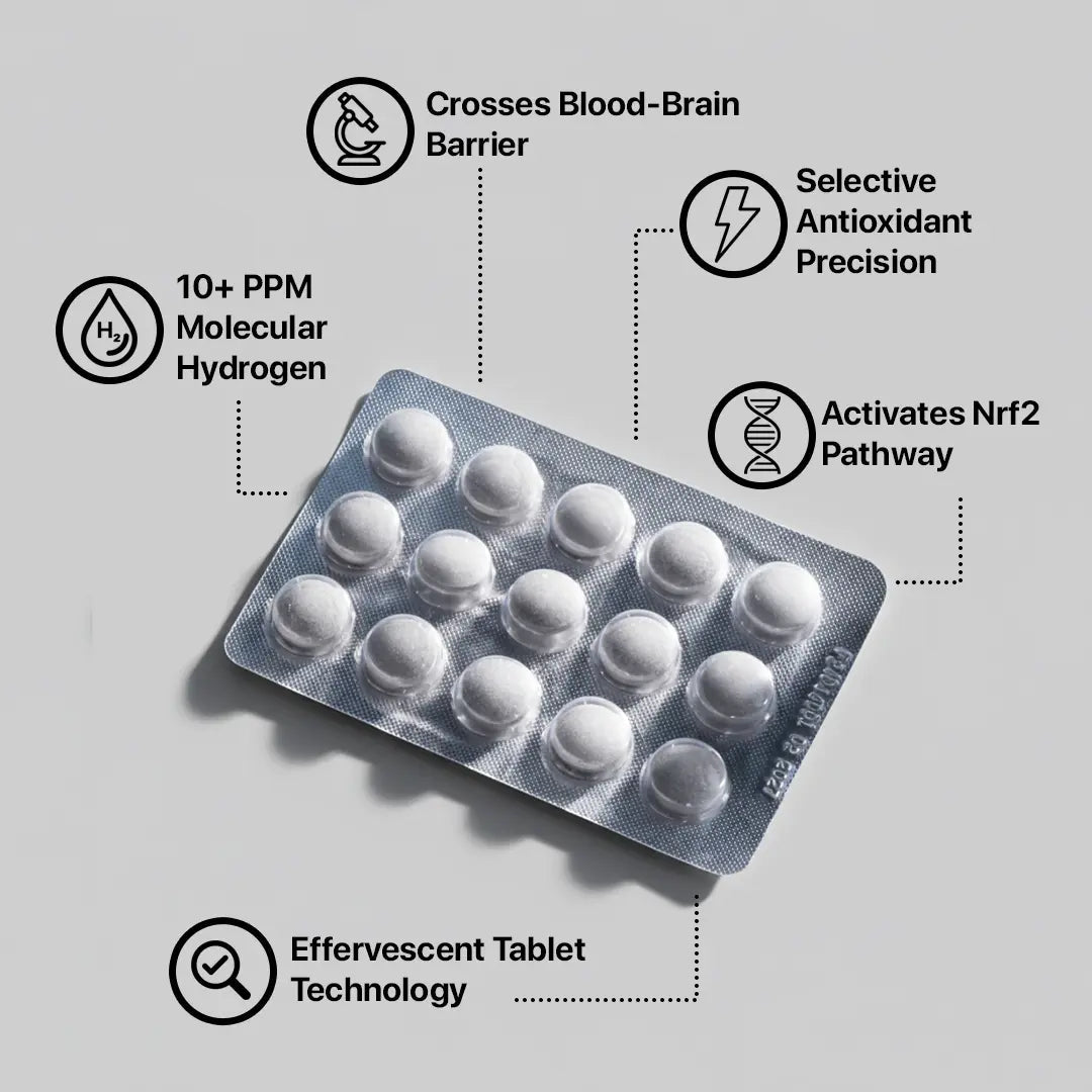 Exhausted All Day, Aging Faster Than You Should? PrimeCell H2 Protects Your Cells From The Inside Out.